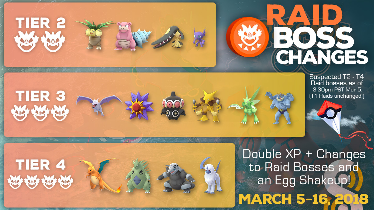 boss-raids-evenement-vent-pokemon-go 